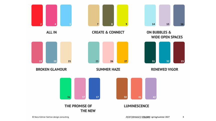 At a recent trade show for the performance fabric industry, trend forecaster Nora Kühner unveiled eight “color stories” with themes including forward thinking, human connection, and responsible creating. Nora Kühner fashion design consulting trend forecast colors 2027