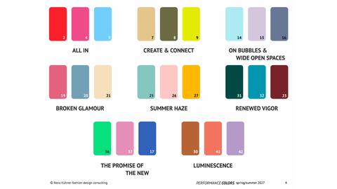 Nora Kühner fashion design consulting trend forecast colors 2027 